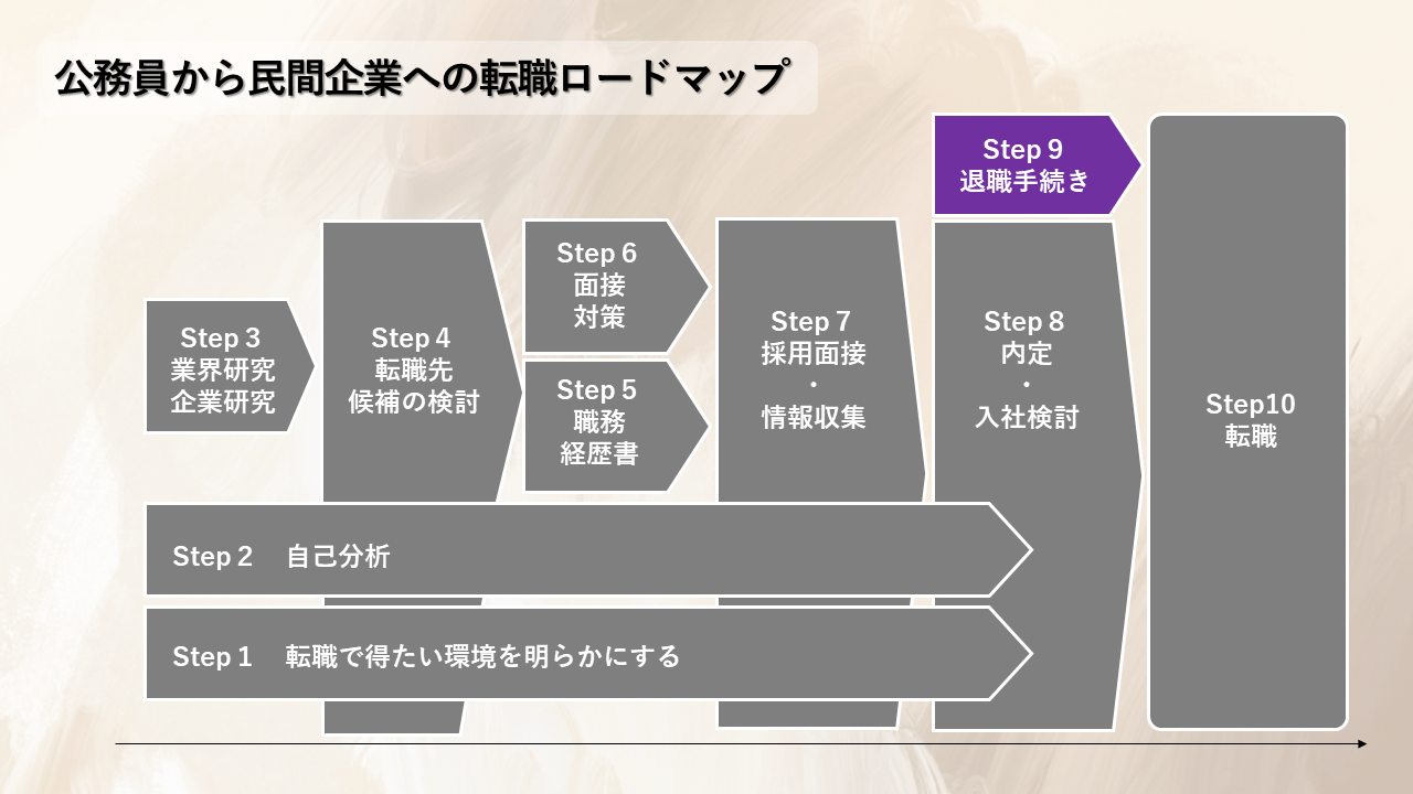 公務員から民間企業へ転職するためのロードマップ