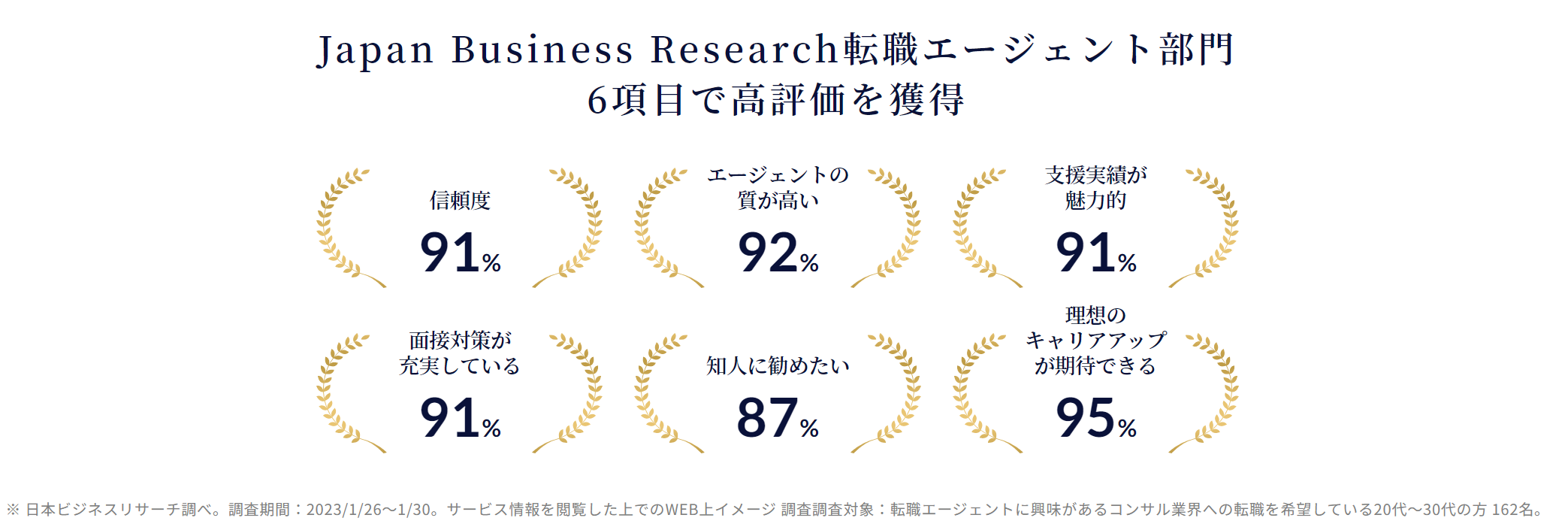 MyVisionの民間調査会社による評価