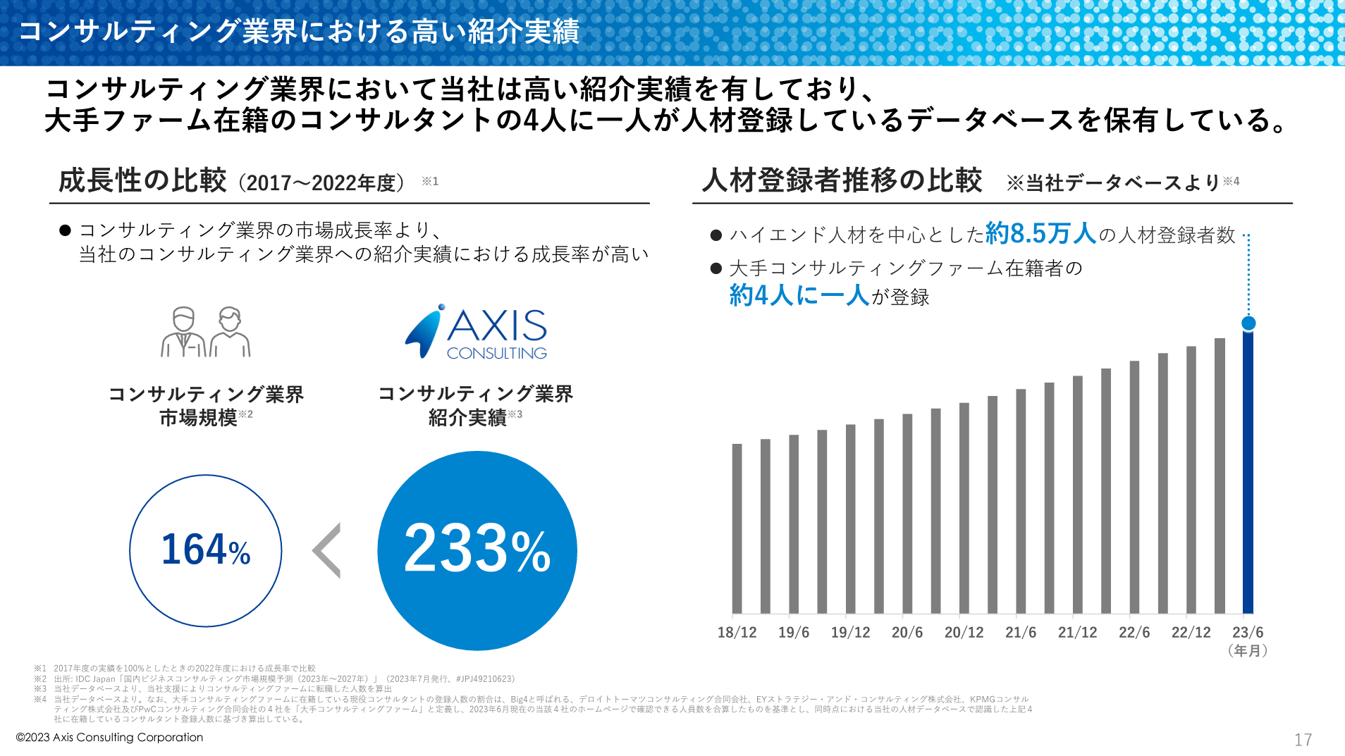 アクシスコンサルティング紹介実績